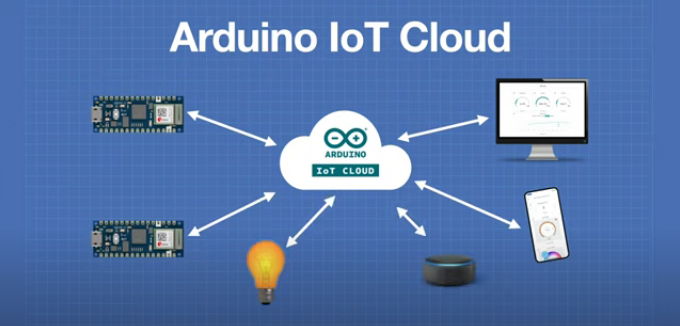 Getting Started with Arduino & ESP32