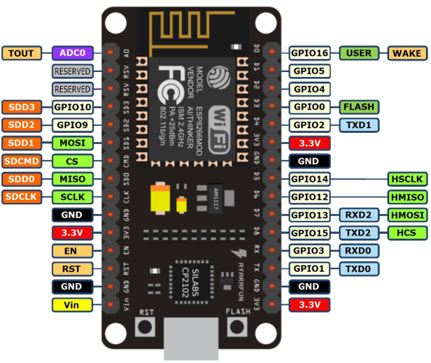 8266 Pin Out