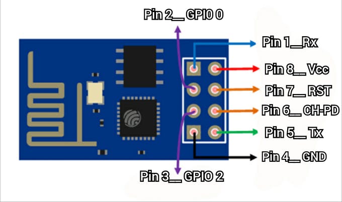 8266 Pin Out